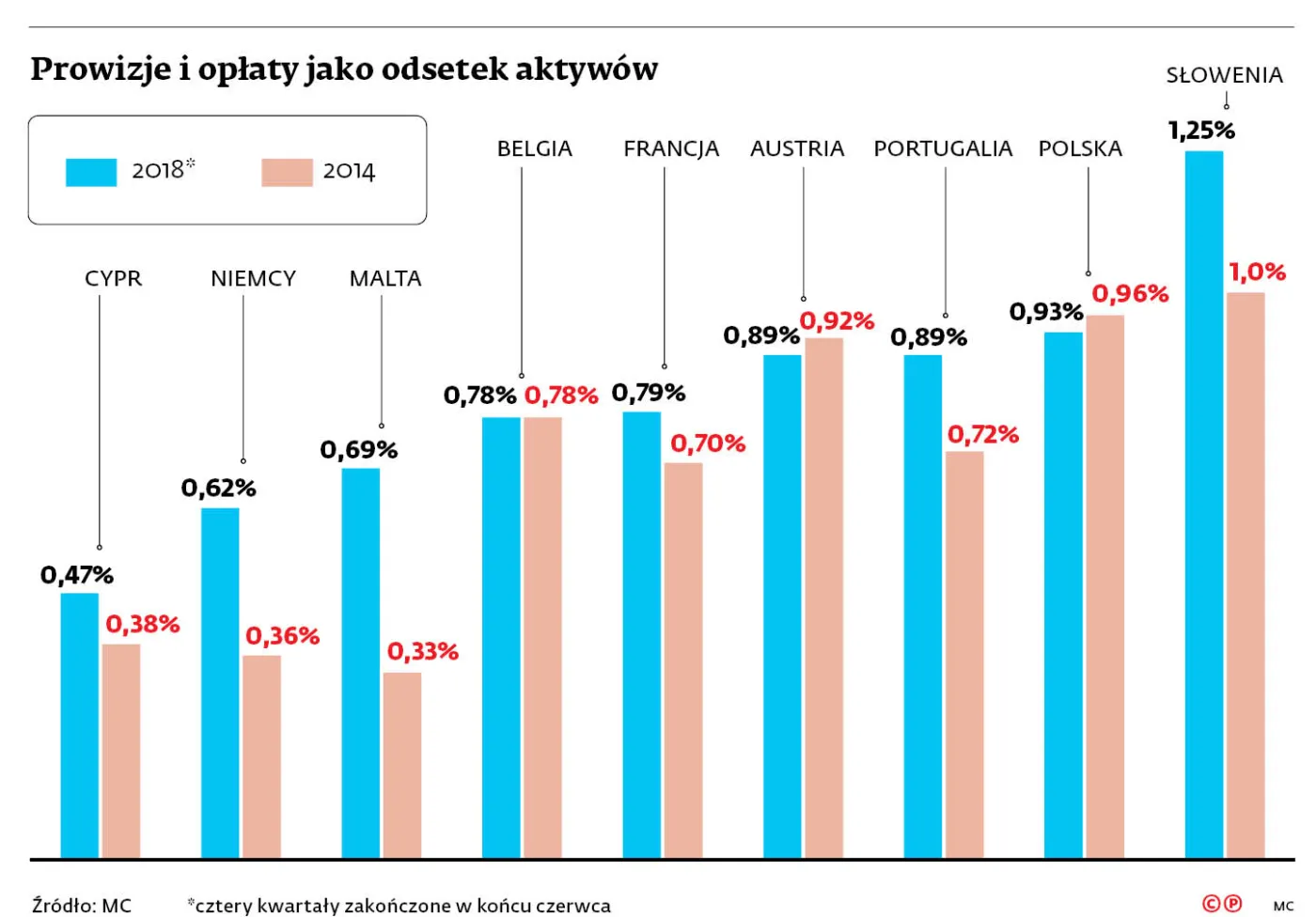 4150607-prowizje-i-oplaty-jako-odsetek.jpg