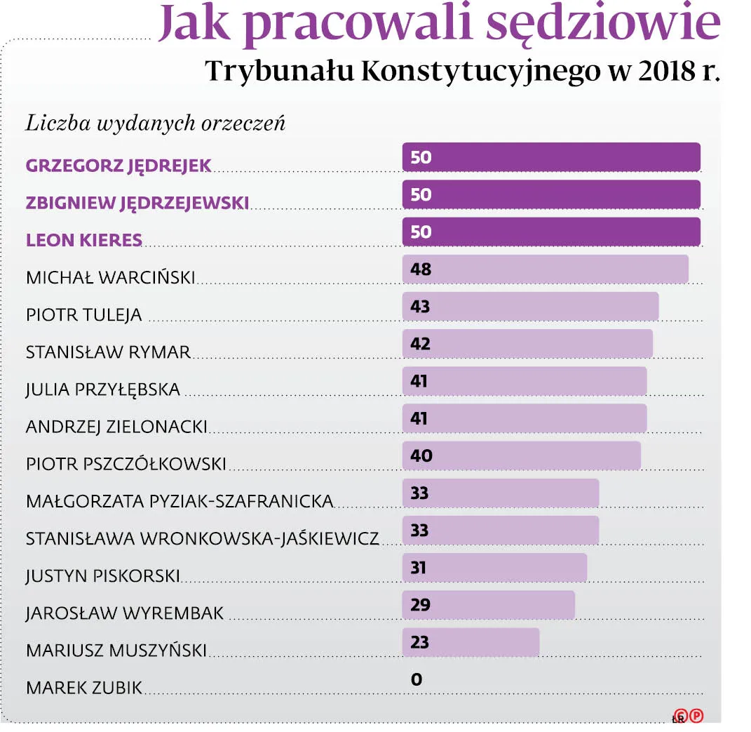 4155291-jak-pracowali-sedziowie-trybunalu.jpg