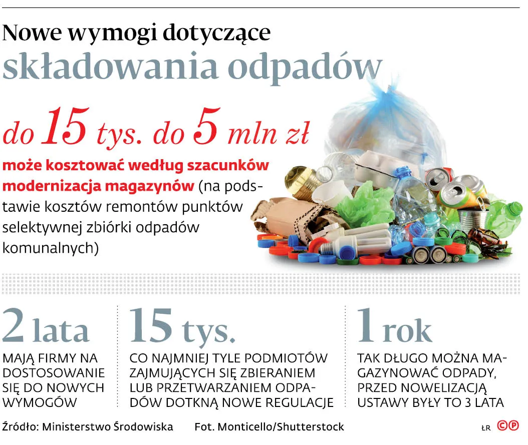 4155935-nowe-wymogi-dotyczace-skladowania.jpg