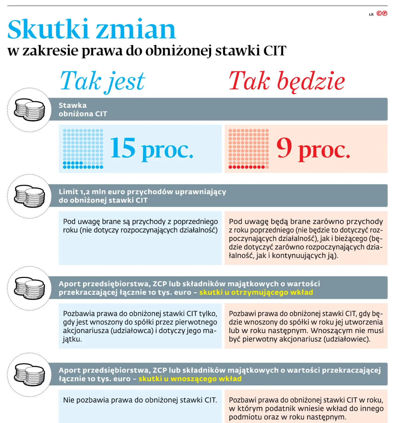 3767170-skutki-zmian-w-zakresie-prawa-do.jpg