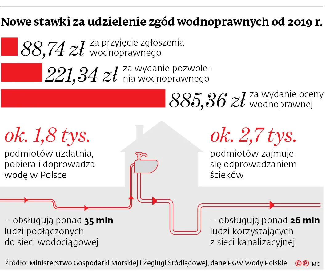3793873-nowe-stawki-za-udzielenie-zgod.jpg