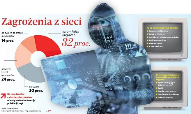 Wyzwanie dla firm i pracowników