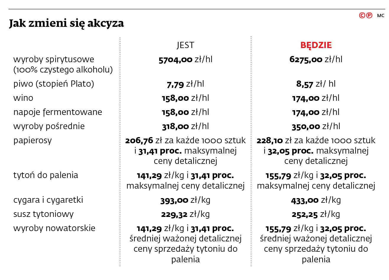 4371857-u76e45-graf-20a3-20akcyza-20-c-p.jpg