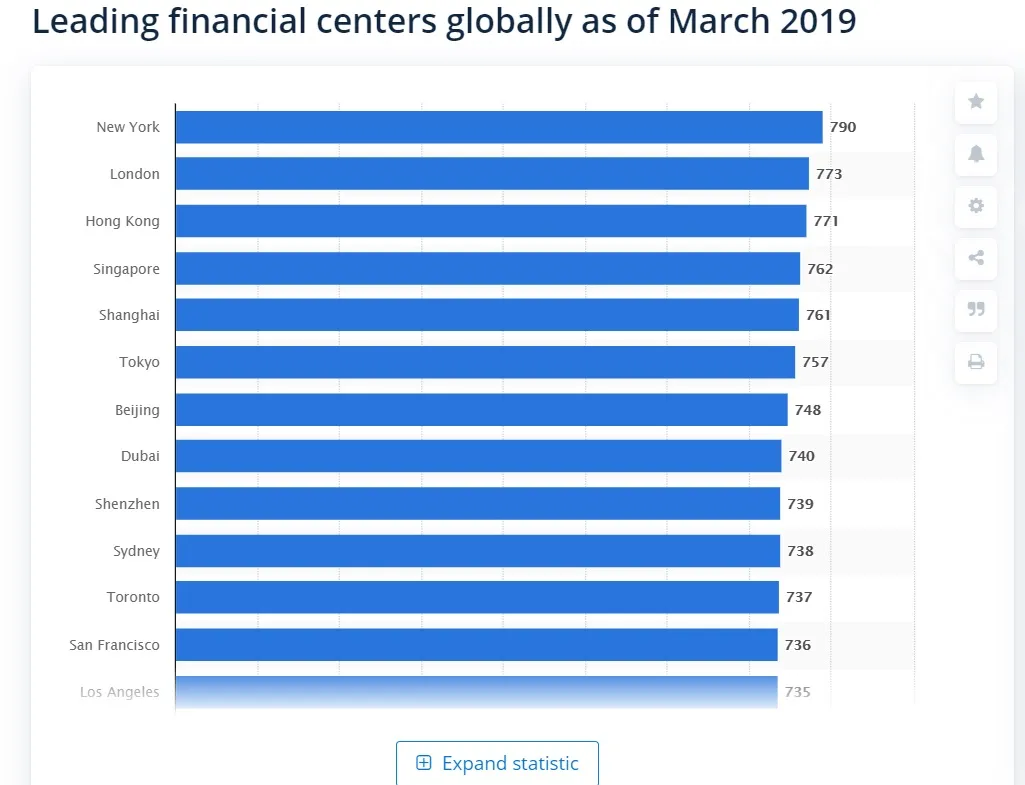 4450897-global-financial-centres-index.jpg