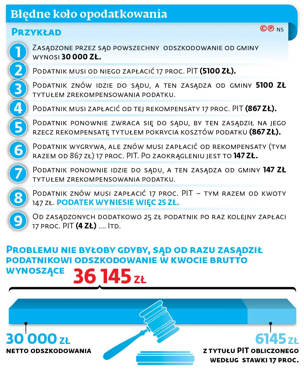 4496367-u18d78-graf-20b3-20podatki-20-c-p.jpg