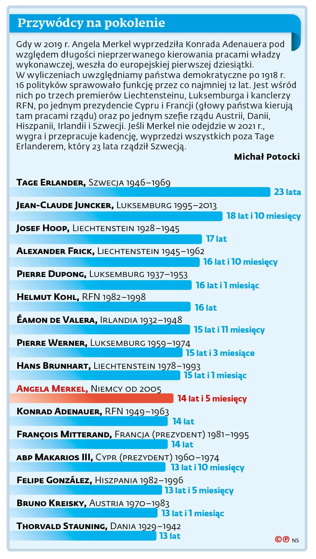 Przywódcy na pokolenie