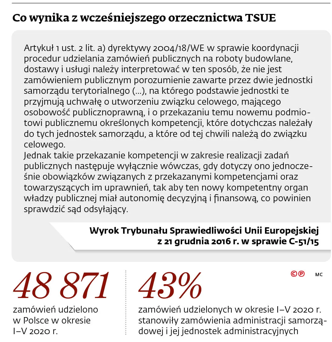 Co wynika z wcześniejszego orzecznictwa TSUE
