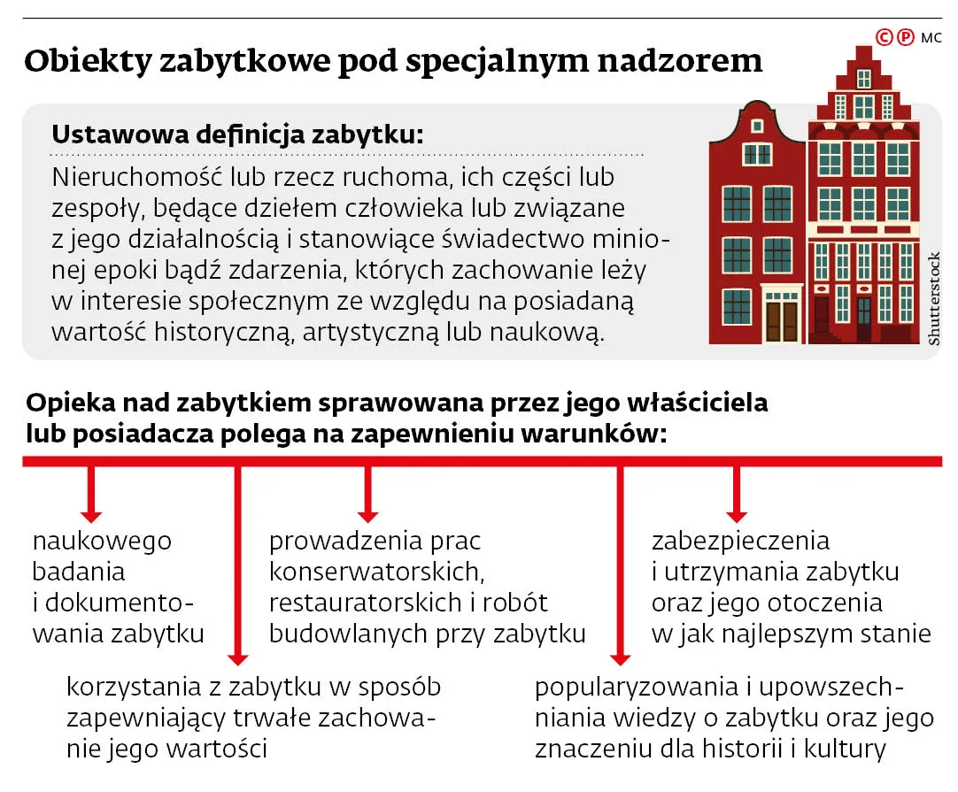Obiekty zabytkowe pod specjalnym nadzorem