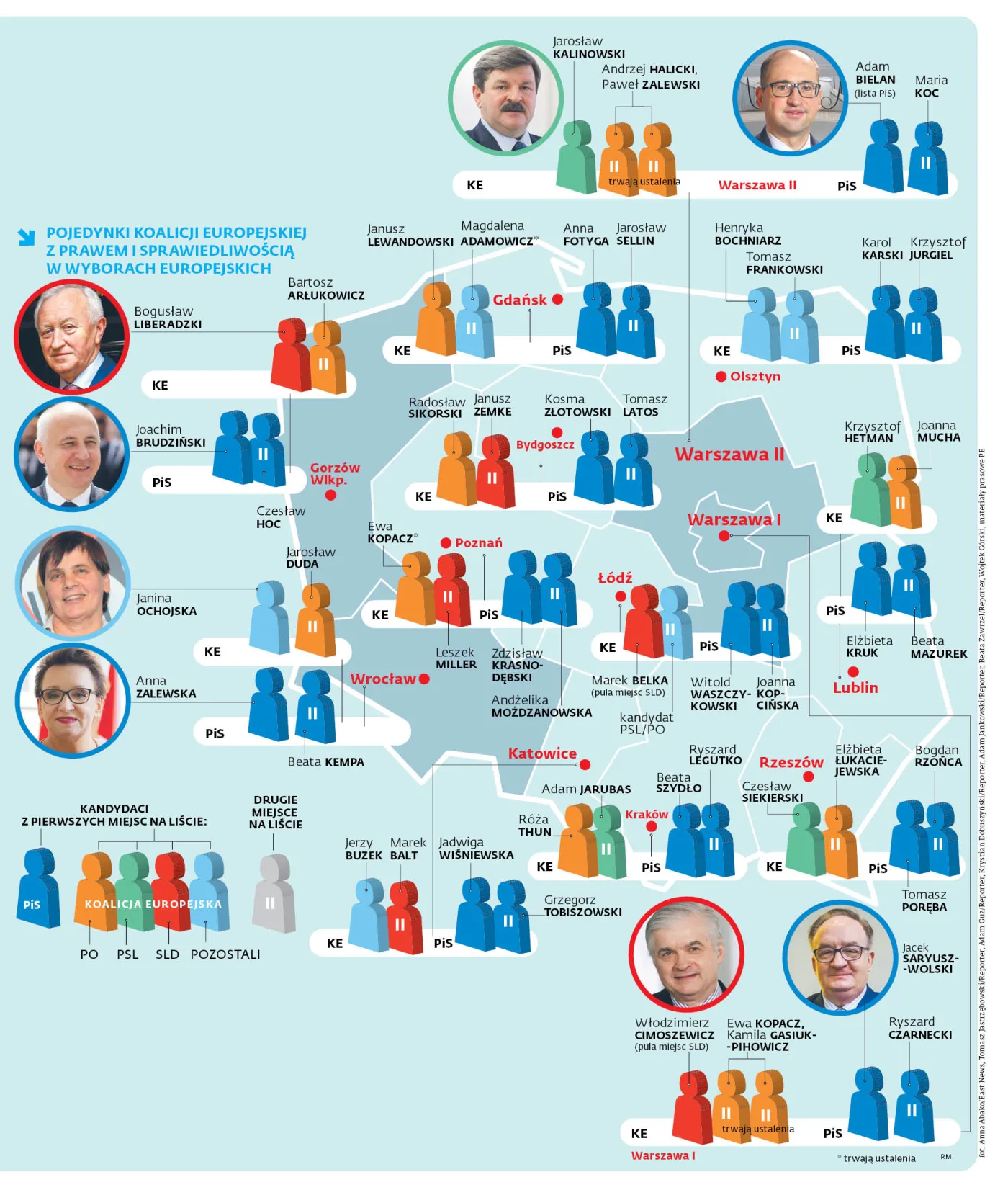 Kto z kim powalczy o mandat europosła [ROZKŁAD SIŁ]