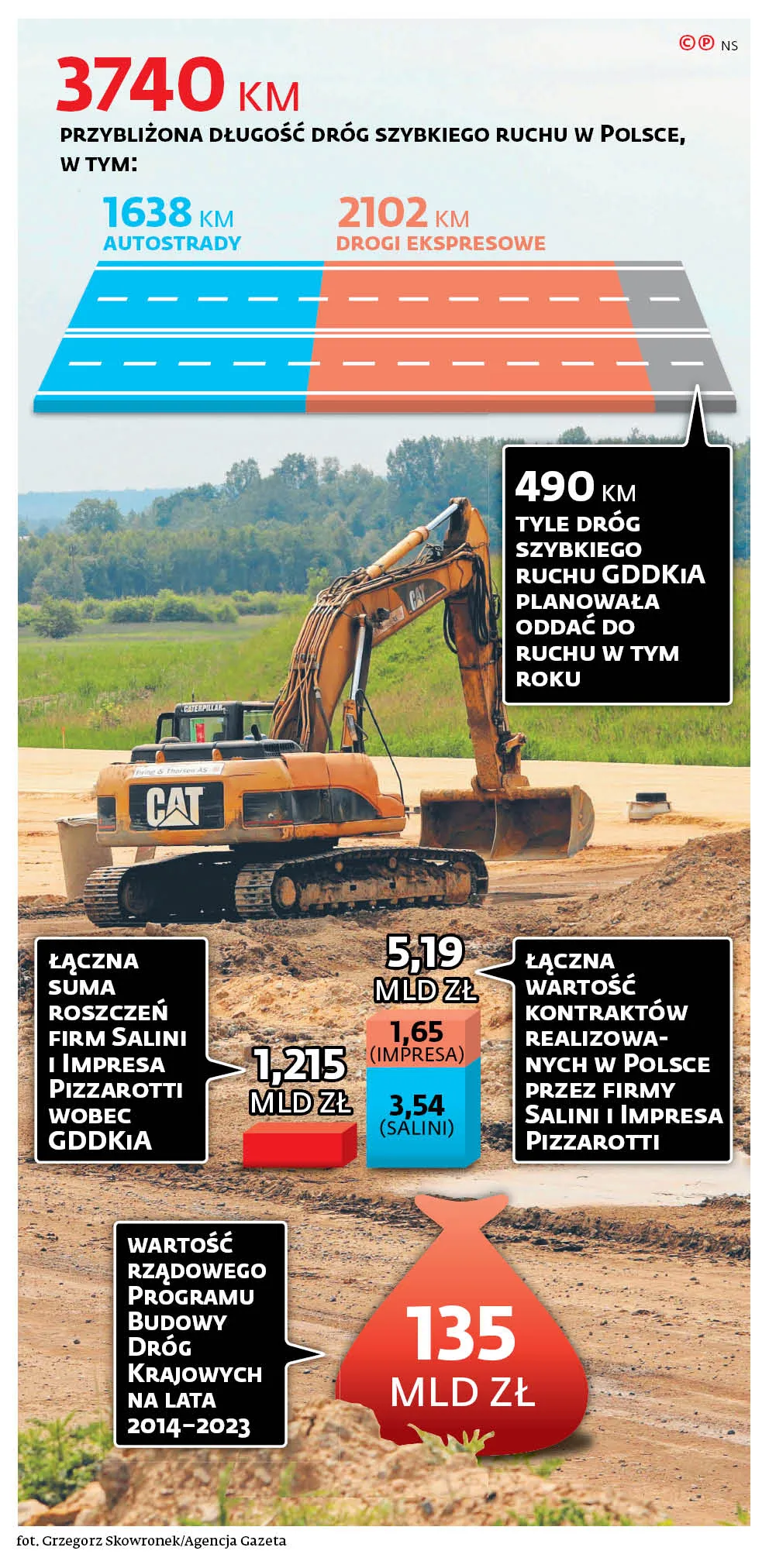 GDDKiA mówi Włochom „dość”. Jeśli nie dojdzie do mobilizacji na budowach, to w połowie kwietnia nastąpi wypowiedzenie umów