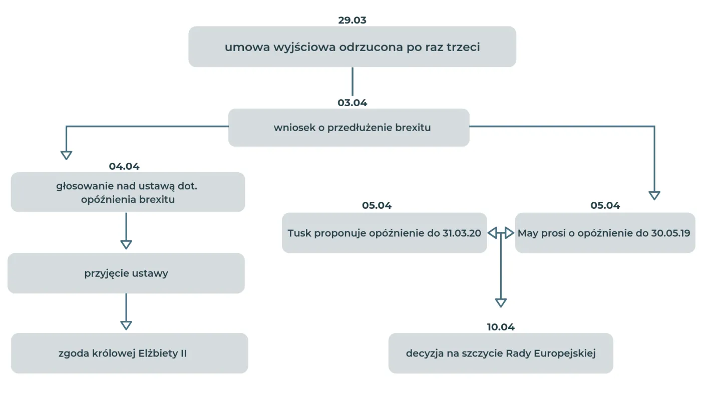 4190824-umowa-wyjsciowa-odrzucona-po-raz.png