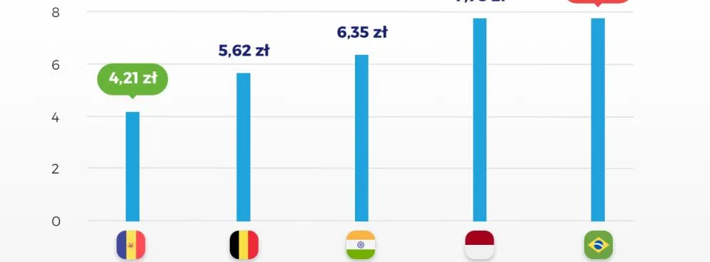 Najbrzydsze miasta świata – TOP 5