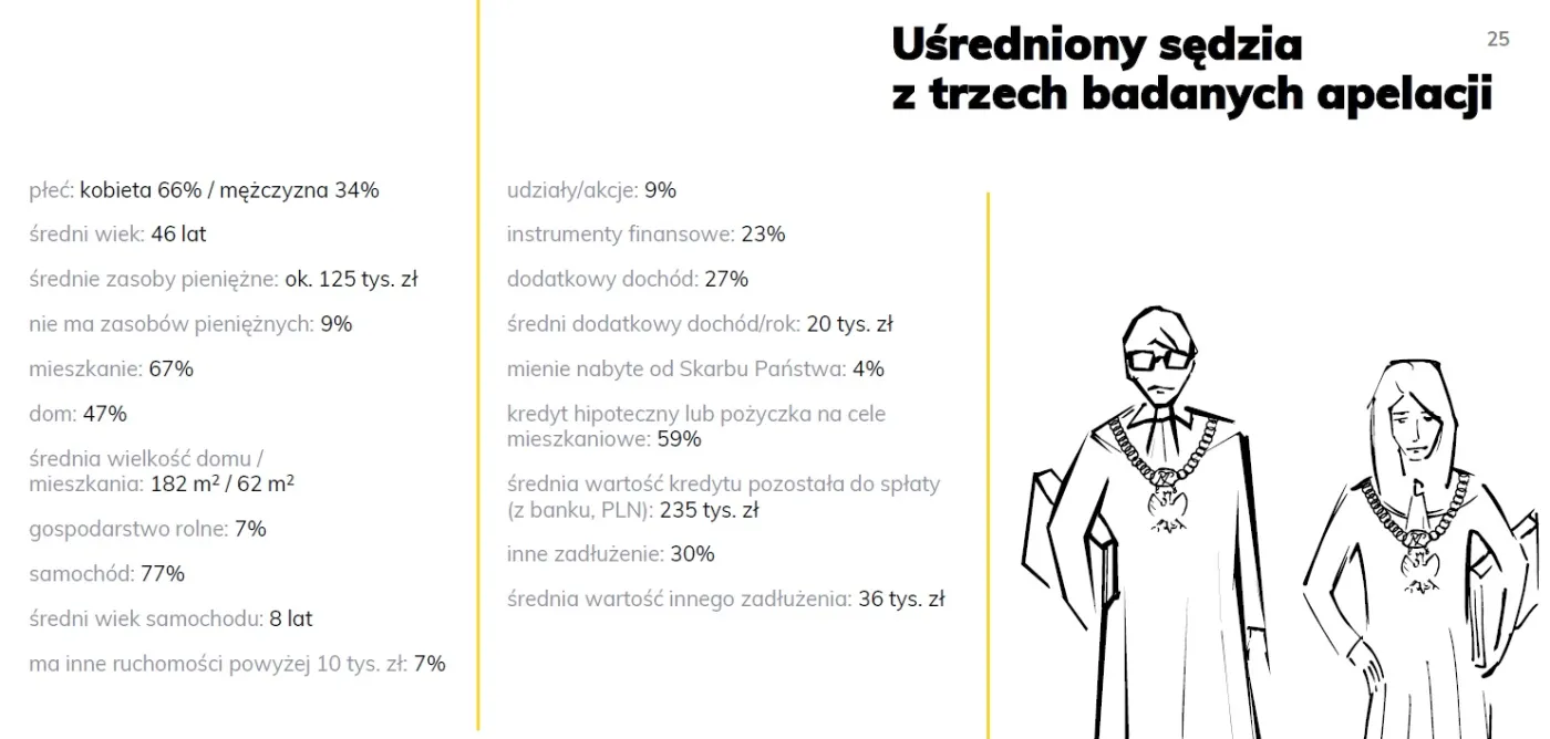 4218016-co-maja-polscy-sedziowie-analiza.jpg