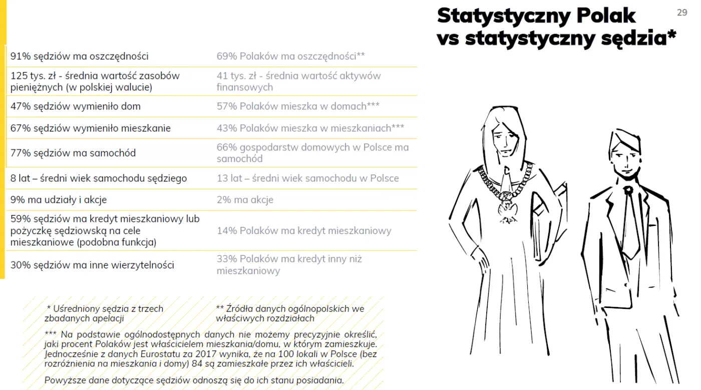 4218032-co-maja-polscy-sedziowie-analiza.png