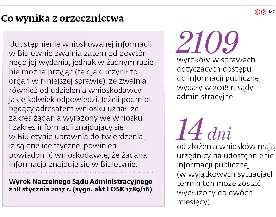 Co wynika z orzecznictwa