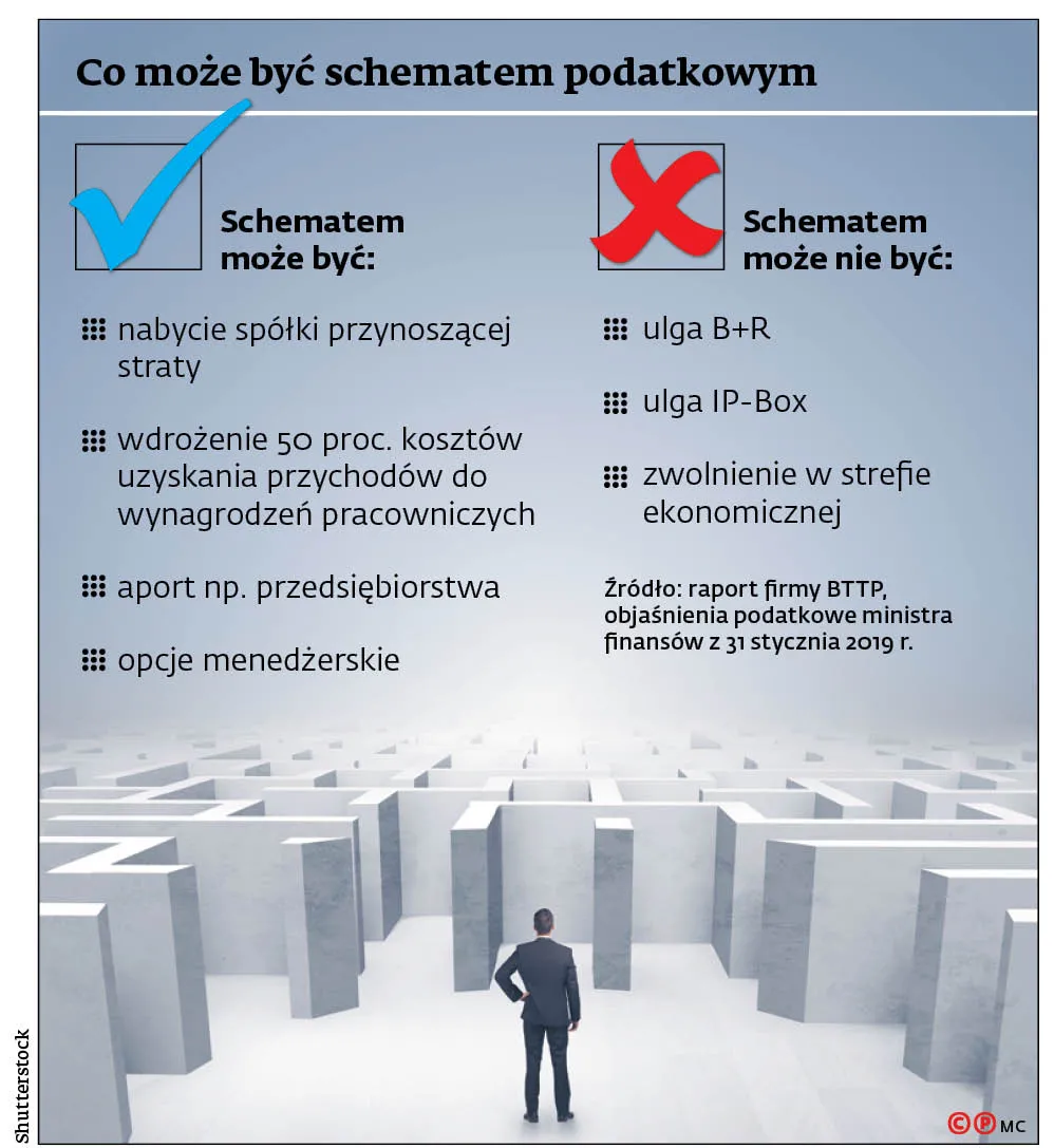 Co może być schematem podatkowym