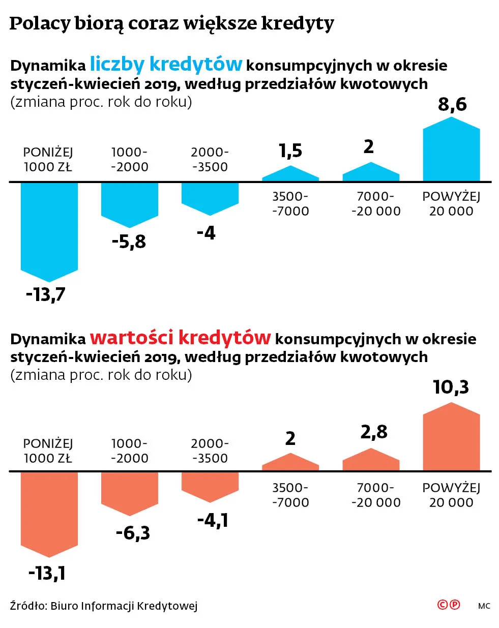 4223250-u761a1-graf-20a8-20kredyty-20-c-p.jpg