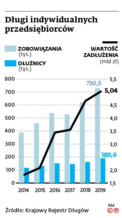 4268281-u76524-graf-20a9-dluznicy-20-c-p.jpg