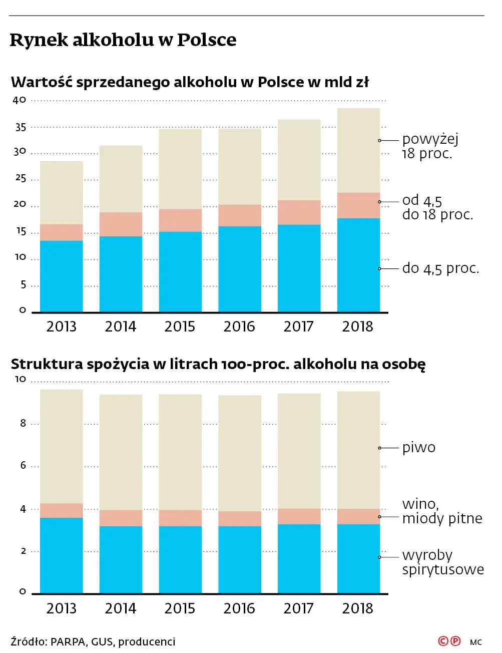 4333178-u7656d-graf-20a8-20alkohol-20-c-p.jpg