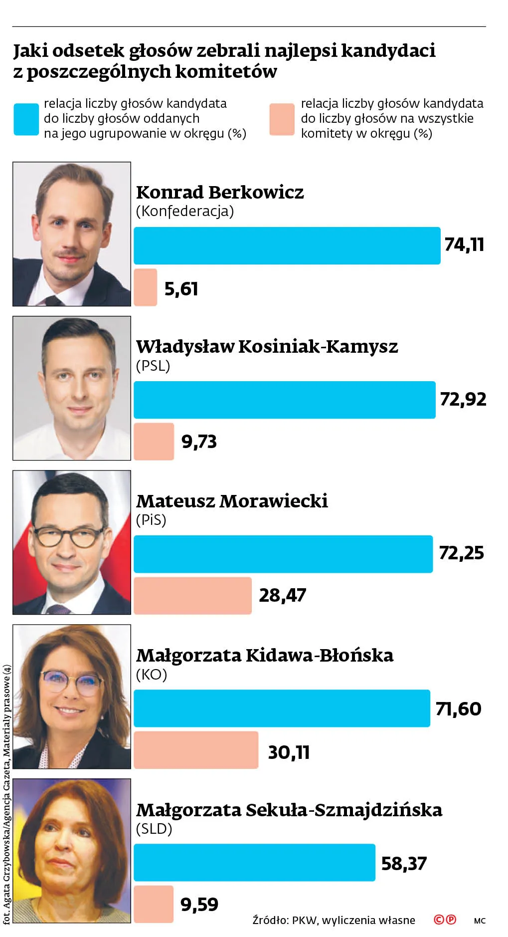 Partyjne lokomotywy i odkurzacze