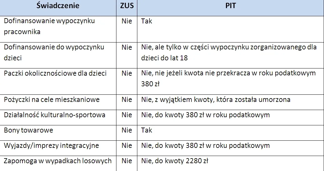 826410-swiadczenia-z-funduszu-socjalnego.jpg