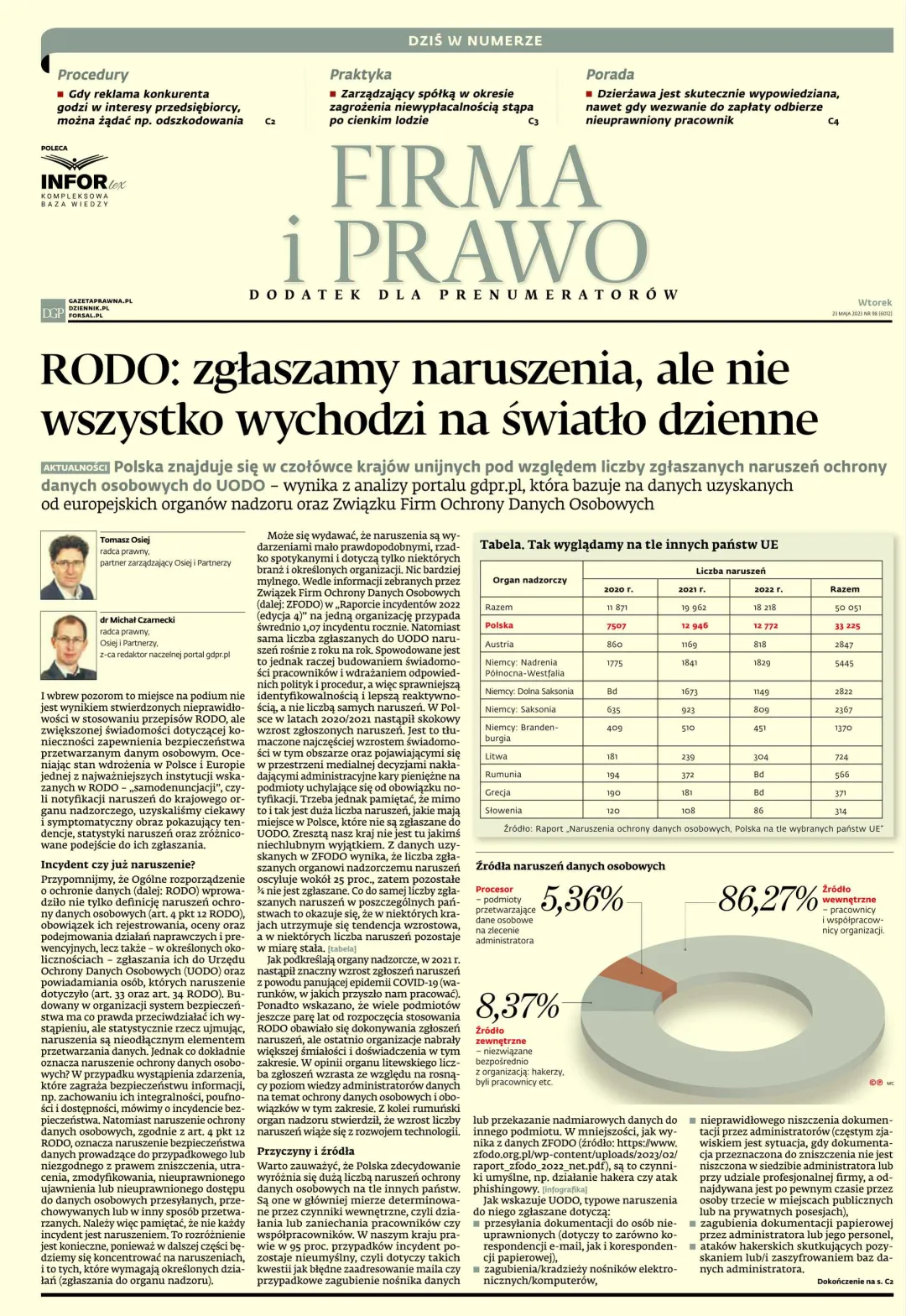 FIRMA I PRAWO