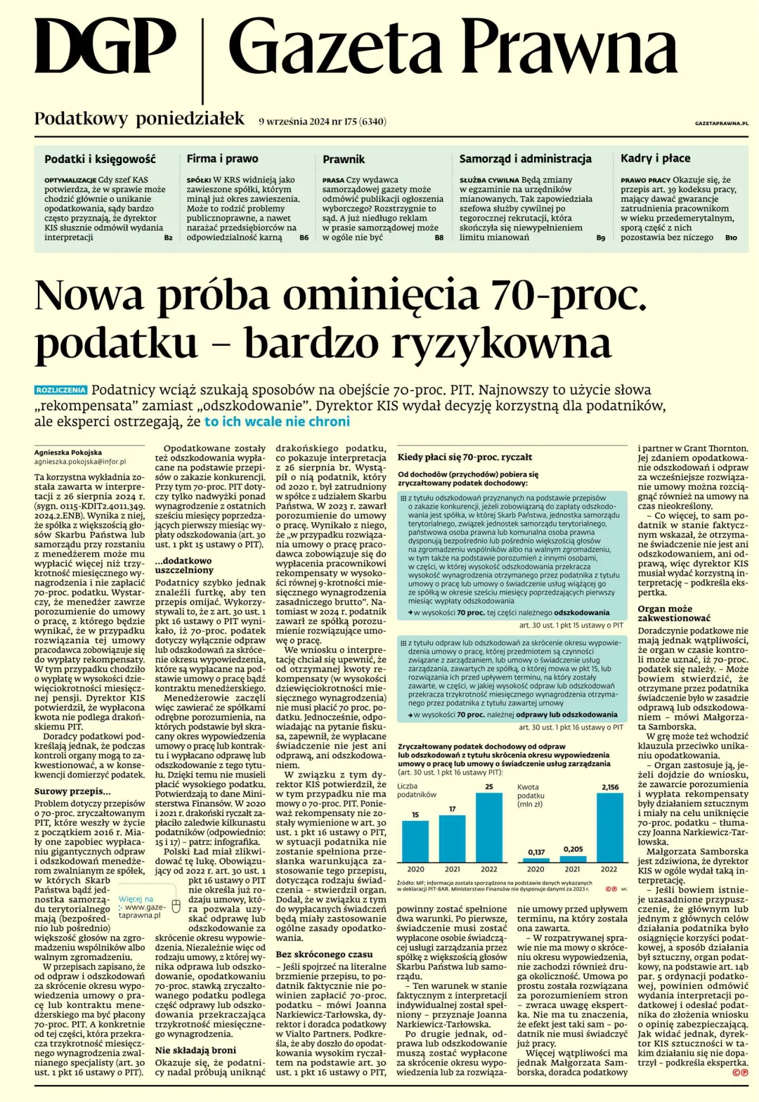 GAZETA PRAWNA