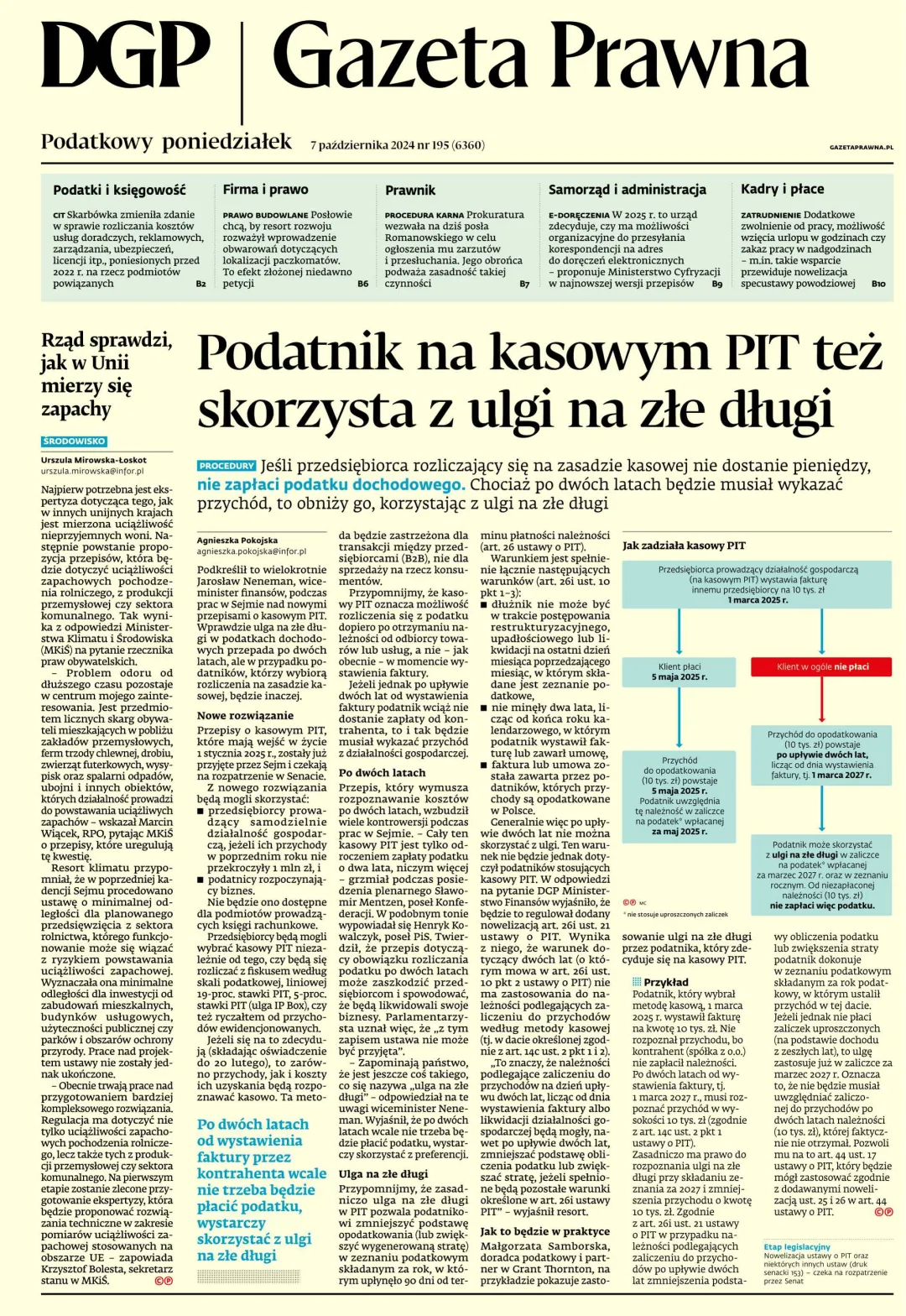 GAZETA PRAWNA
