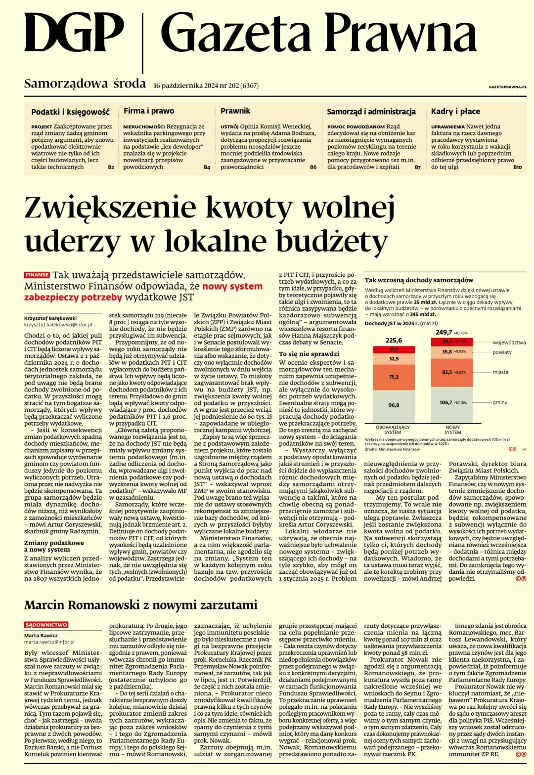 GAZETA PRAWNA