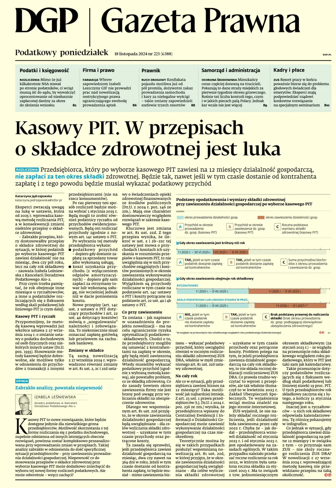 GAZETA PRAWNA