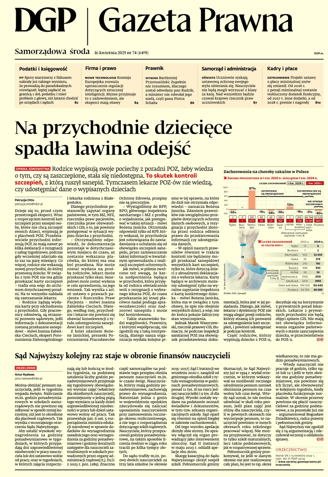 GAZETA PRAWNA