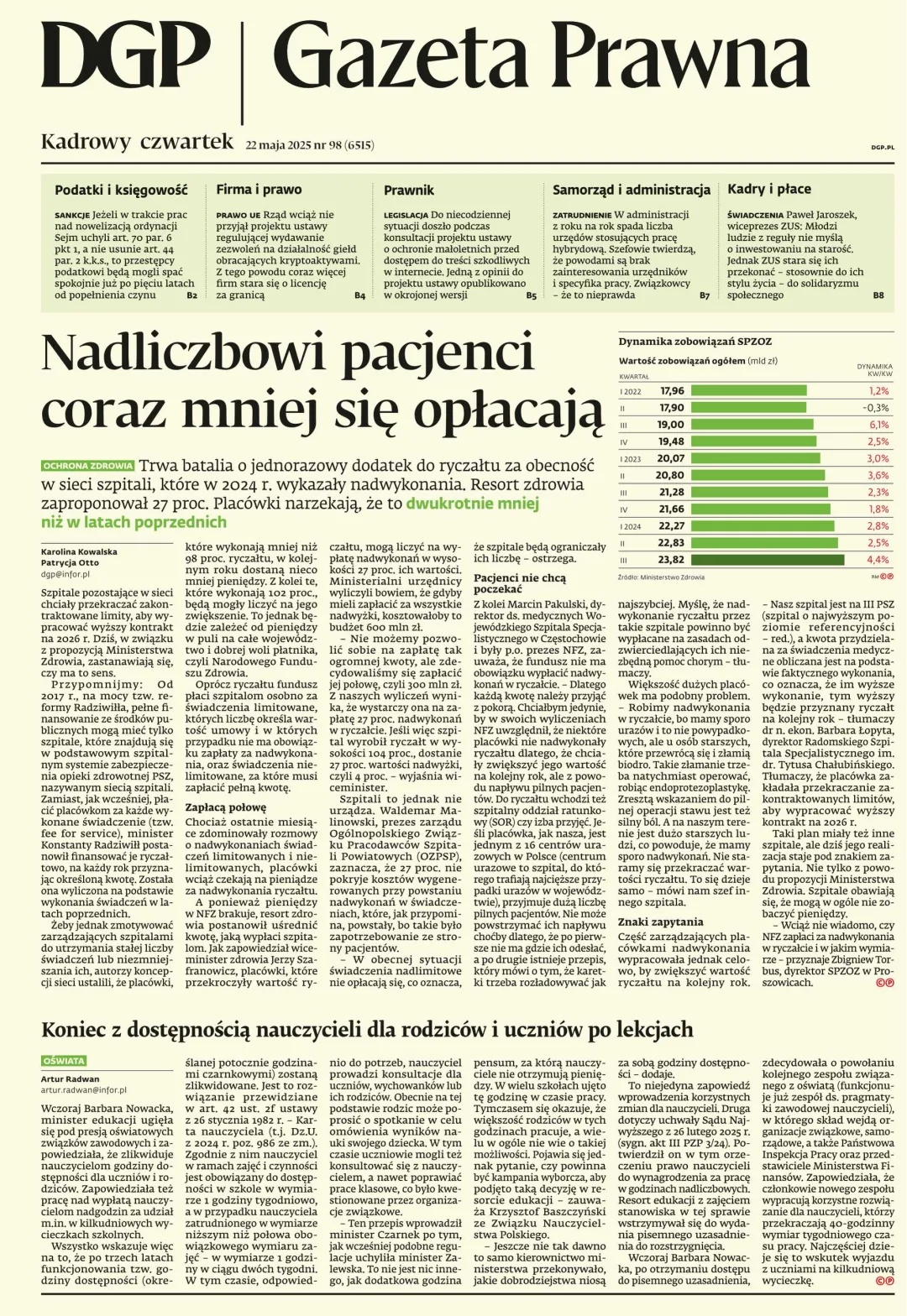 GAZETA PRAWNA