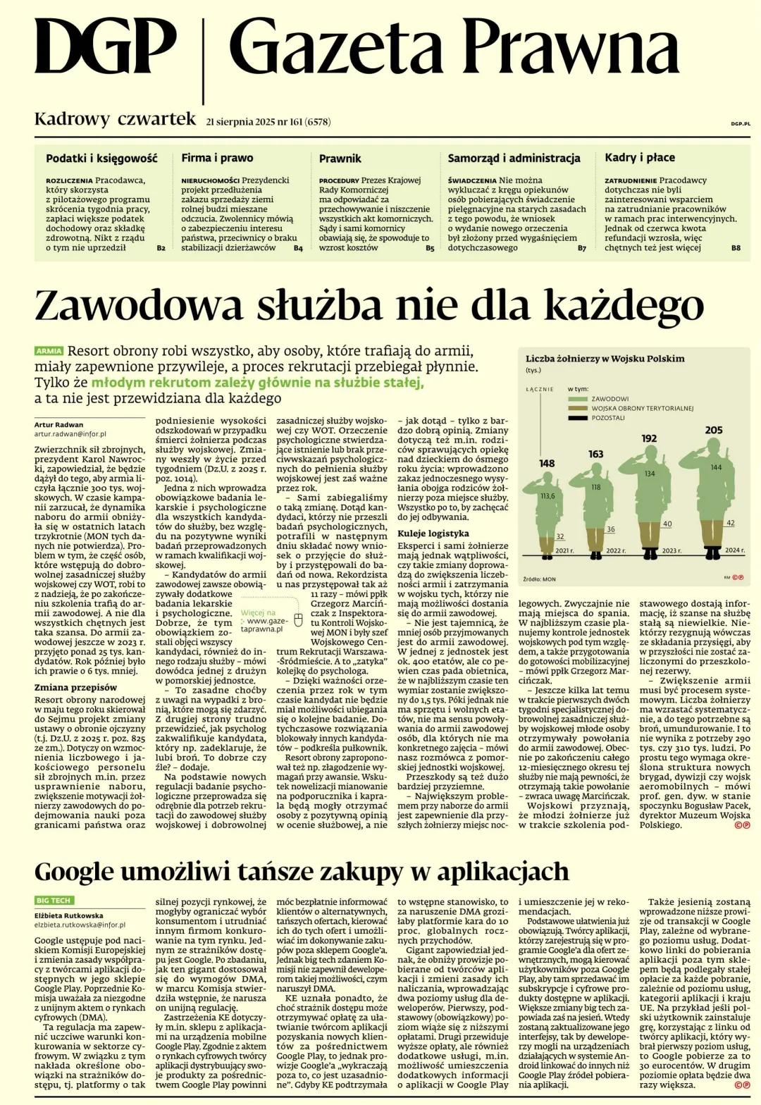 GAZETA PRAWNA