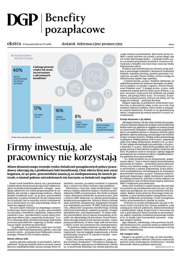 BENEFITY POZAPŁACOWE