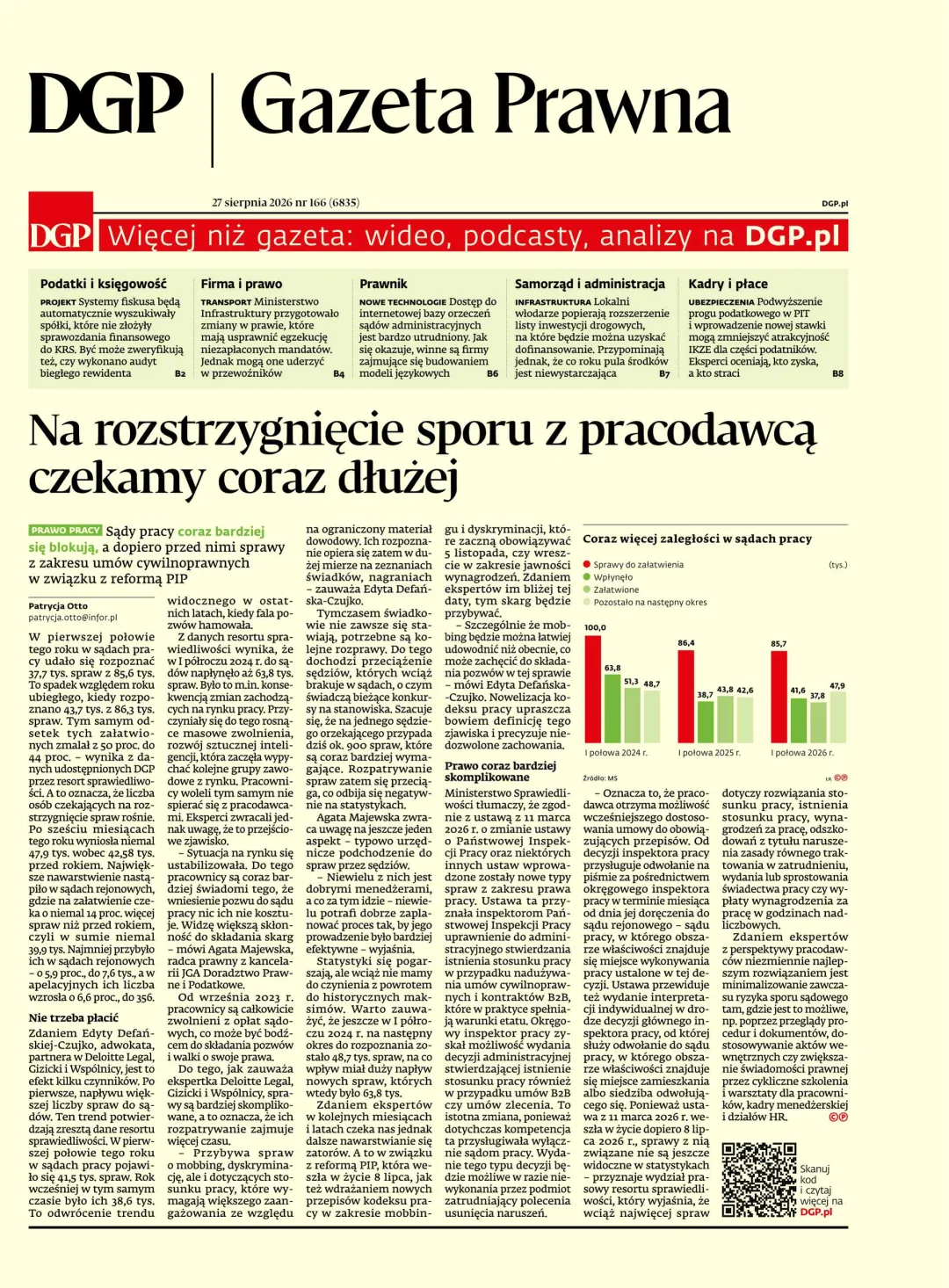 GAZETA PRAWNA
