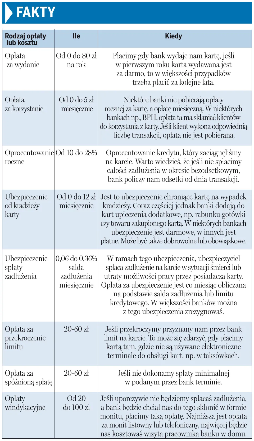 Aktywnie używasz, to nic nie płacisz