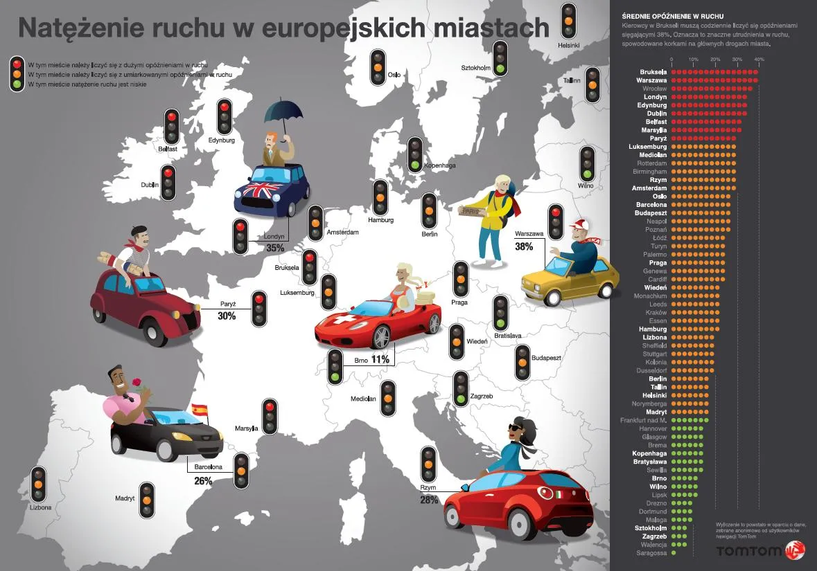 Czarna lista najgorszych miast dla kierowców