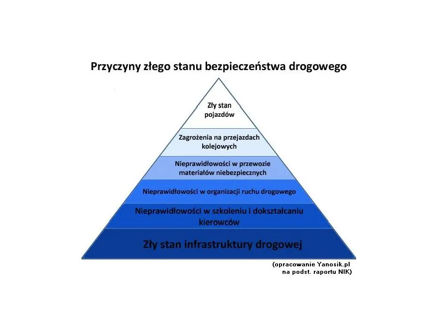 3793014-przyczyny-wypadkow-piramida.jpg