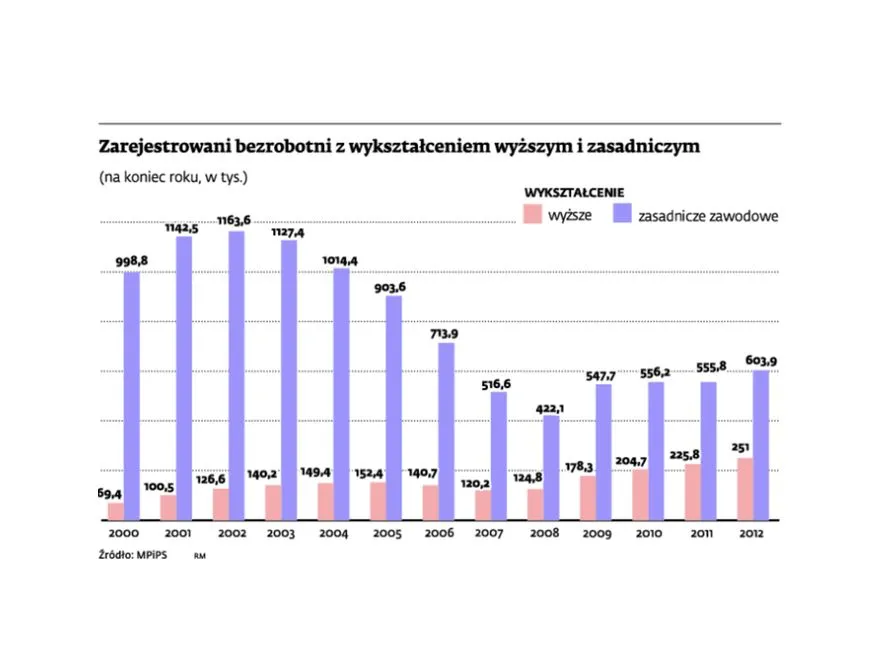 4566514-struktura-bezrobocia-w-polsce.jpg