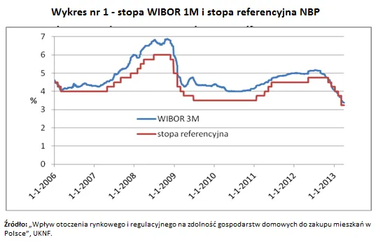 5477961-zdolnosc-gospodarstw-domowych.png