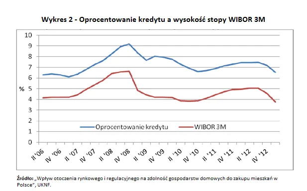 5477984-zdolnosc-gospodarstw-domowych.png