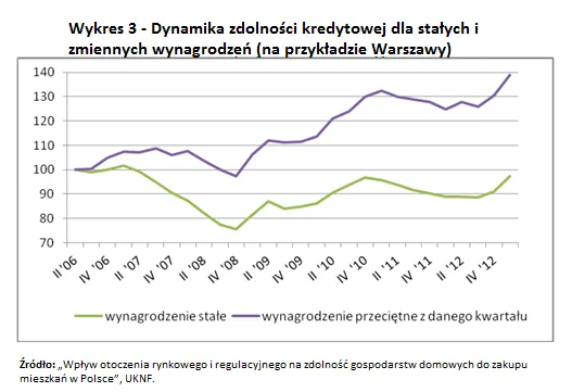 5478008-zdolnosc-gospodarstw-domowych.png