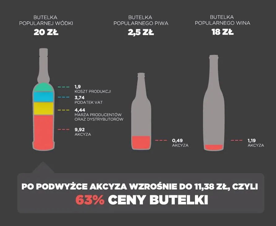 5533799-koszt-akcyzy-w-poszczegolnych.jpg