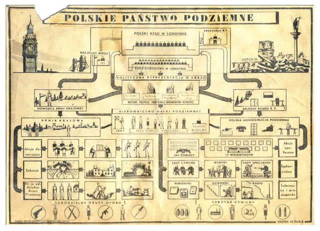 Jan Karski, bohaterski kurier z Polski na archiwalnych reprodukcjach i ZDJĘCIACH