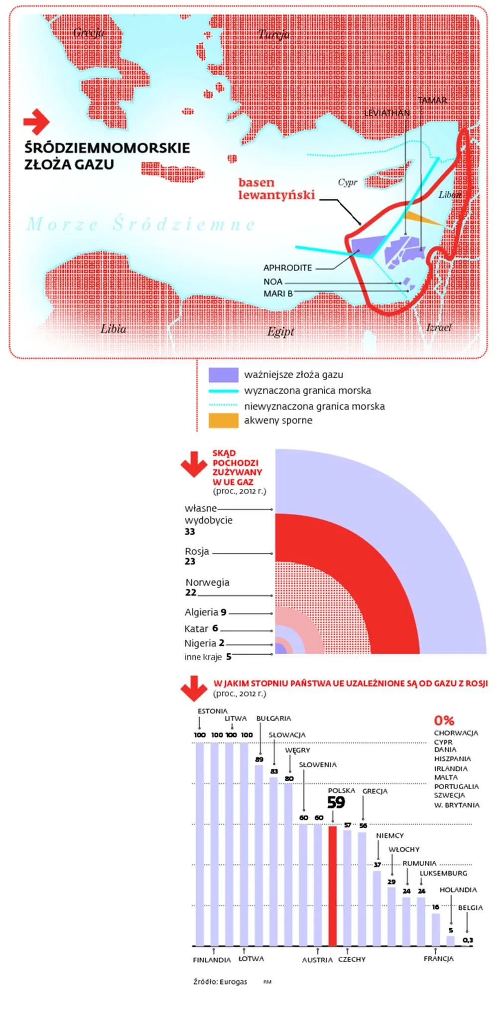 Śródziemnomorskie złoża gazu. INFOGRAFIKA