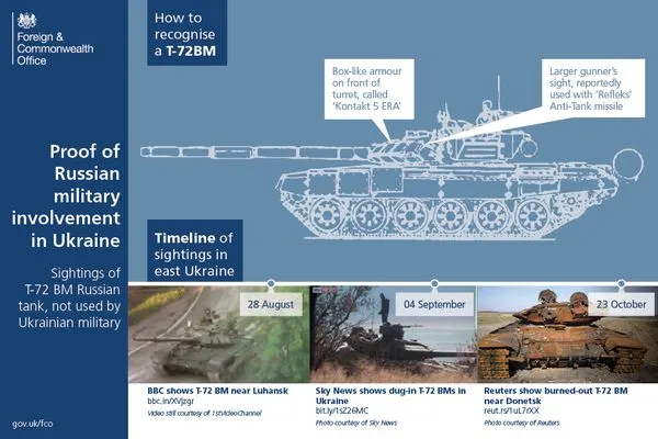 Jak rozpoznać rosyjski czołg? Infografika