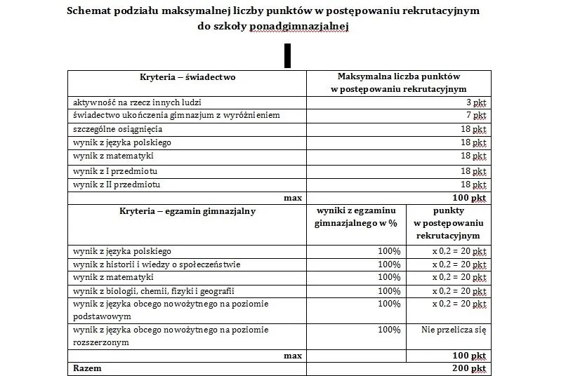 Zasady przyznawania punktów