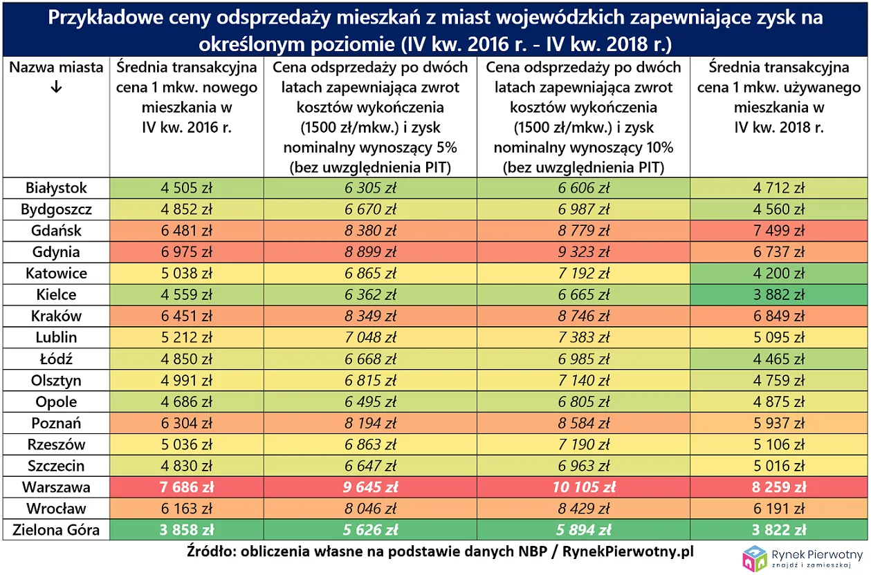 12225479-odsprzedaz-mieszkan-rp-tab.png