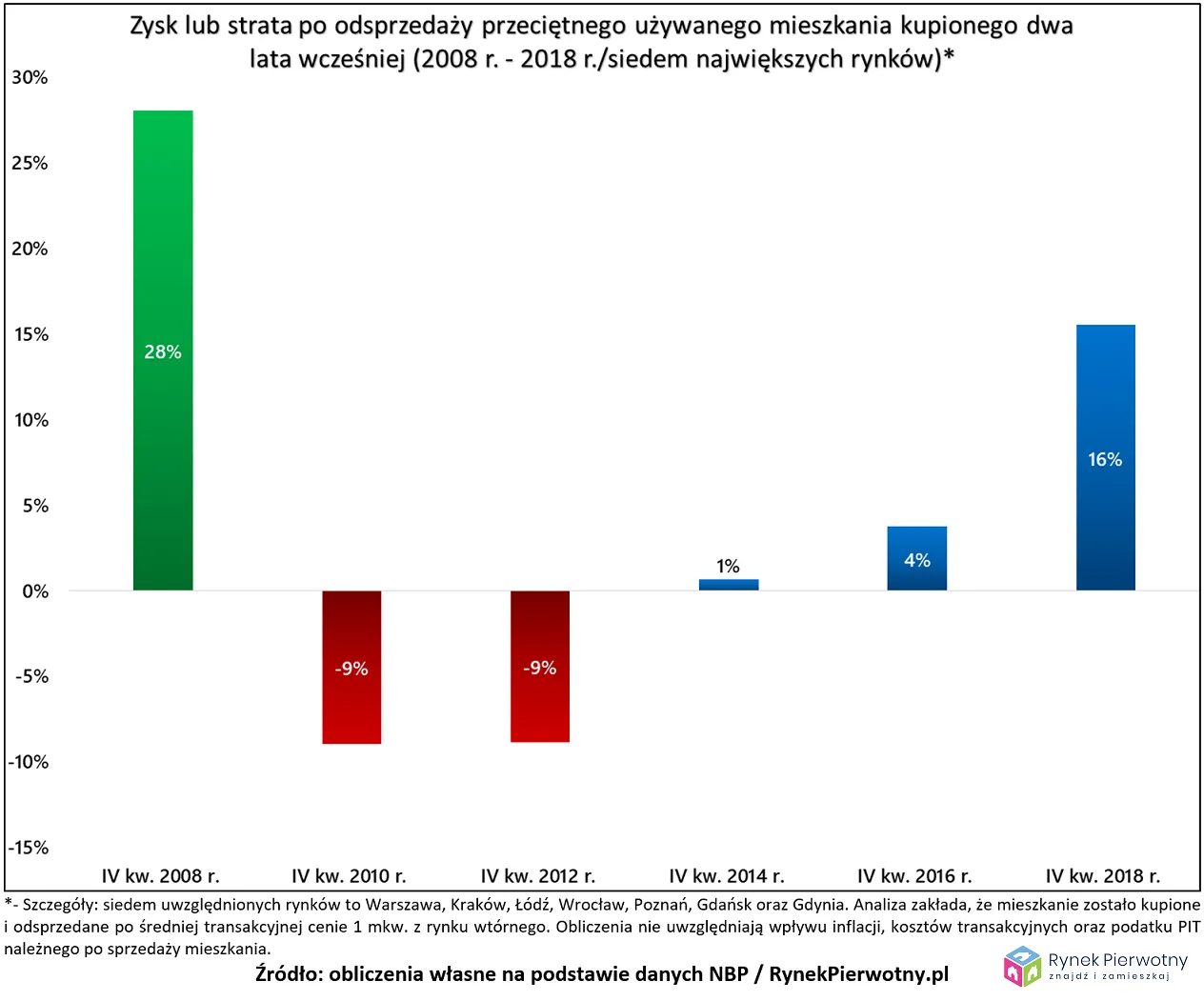 12225510-odsprzedaz-mieszkan-rp-wyk.png