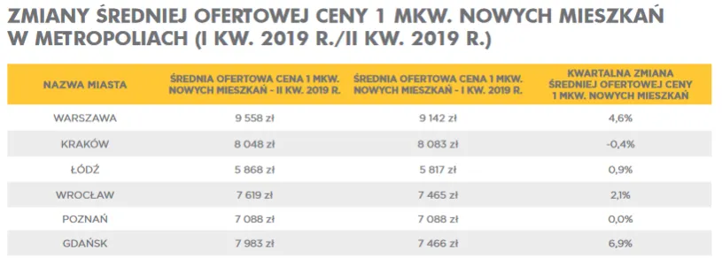 12455541-ceny-pierwotny-ii-kw-2019.png